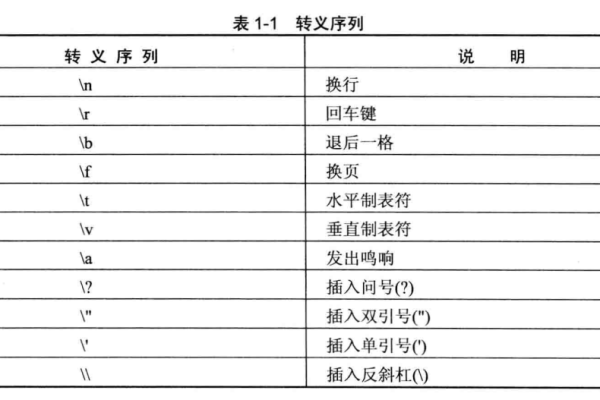 c语言中制表符怎么写