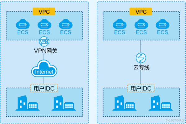 vpc网络是什么意思  第1张