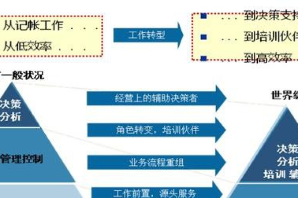 Excel服务器：利弊分析 (excel服务器的优缺点)