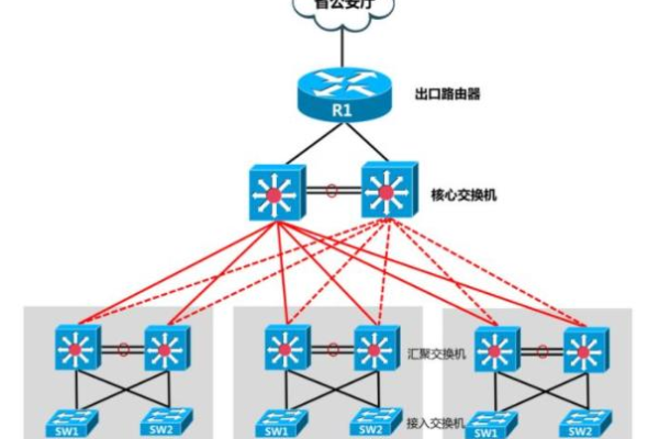 防火墙、核心服务器、交换机，网络安全的三道防线 (防火墙 核心服务器 交换机)  第1张