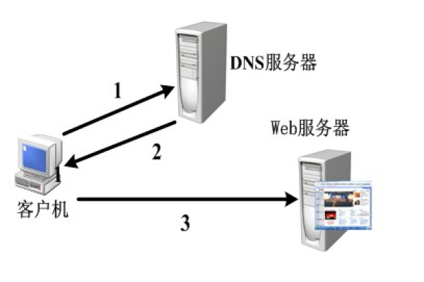 快速掌握wiindow服务器系统操作技巧，更高效管理网络 (wiindow服务器系统)