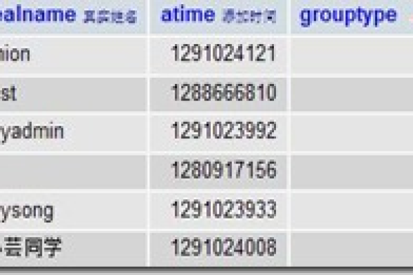 php数组的值怎么求和（三种方法）