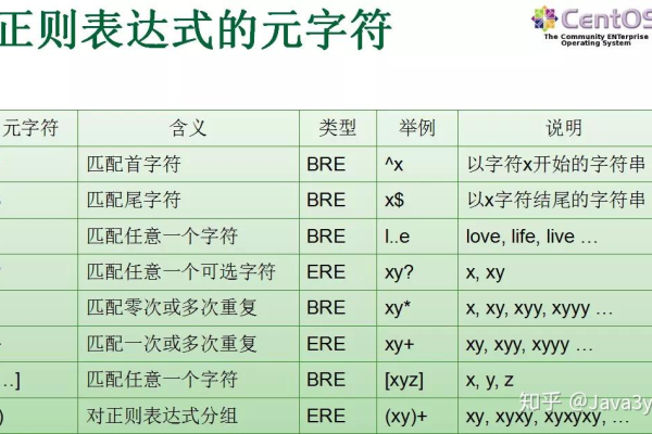 Linux中特殊字符的解读与应用