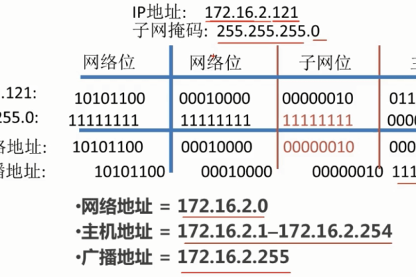 linux网络探秘:一个网口是否可以绑定多个ip地址和地址