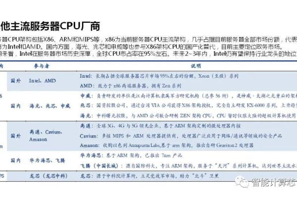 国外智能化服务器技术指导书籍有哪些