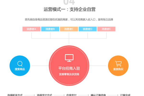 商城系统开发有哪些常见技术难点,商城系统开发需要注意的事项