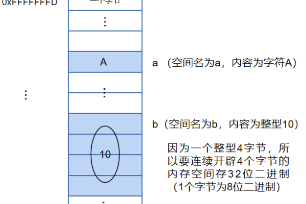 c语言中常量怎么存储位置