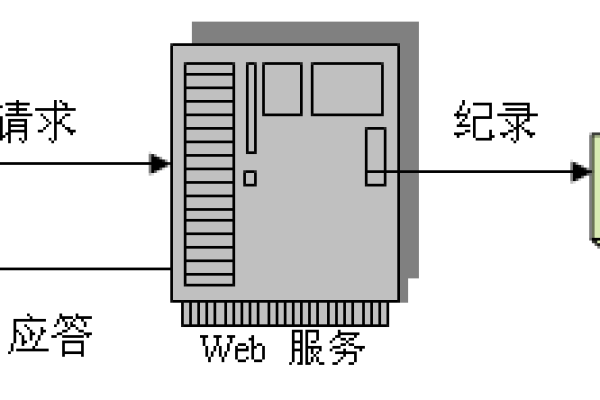 Win服务器操作日志文件简易入门 (win服务器系统 操作日志文件)