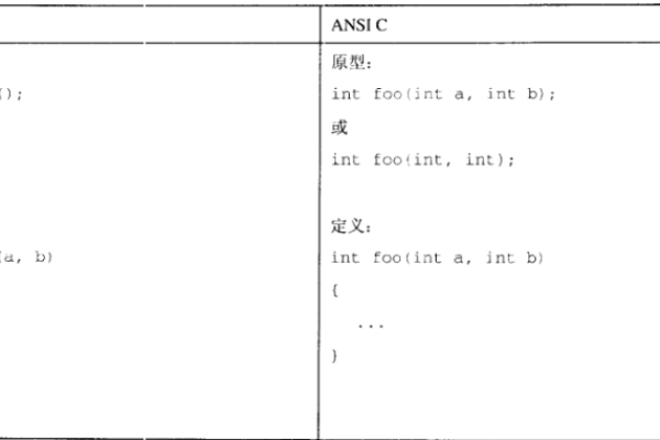 c语言 怎么声明函数