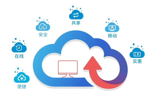 云电脑在线使用要注意哪些事项