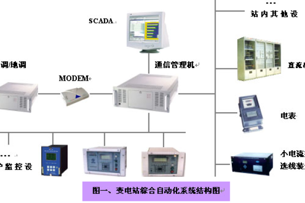 智能变电站数据服务器包括什么和什么