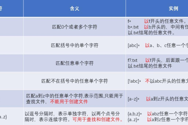 从头学起：掌握Linux命令中的通配符  第1张