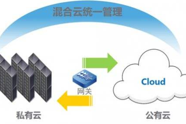 内网云主机：实现企业内部私有云资源高效利用 (内网云主机)