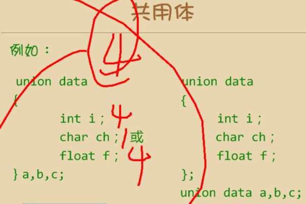 c语言共同体怎么用  第1张