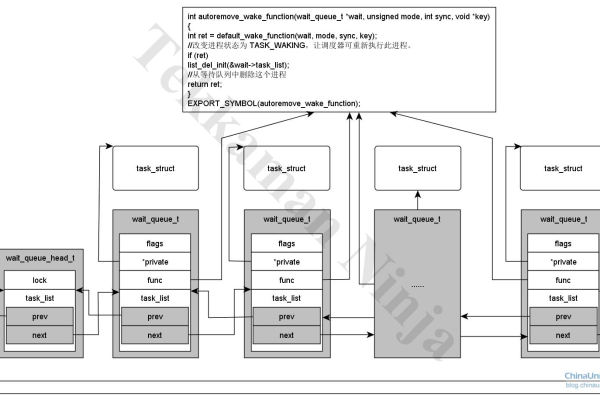 分析Linux进程为什么需要休眠？  第1张