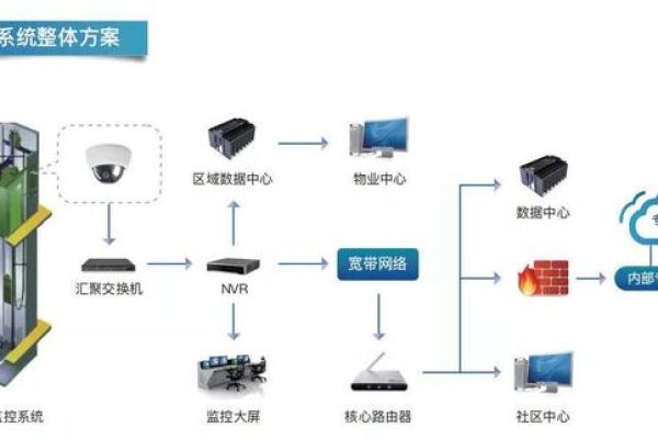 电梯维修服务器的应用场景有哪些  第1张