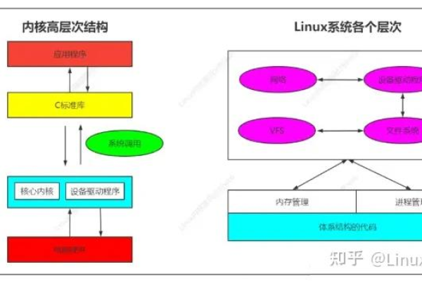 了解Linux内核：功能构成的核心要点