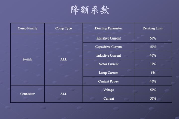 服务器的可靠性的指标计算方法，举例说明