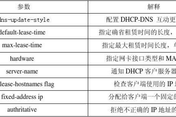 Linux中查找DHCP包的有效命令是什么？  第1张