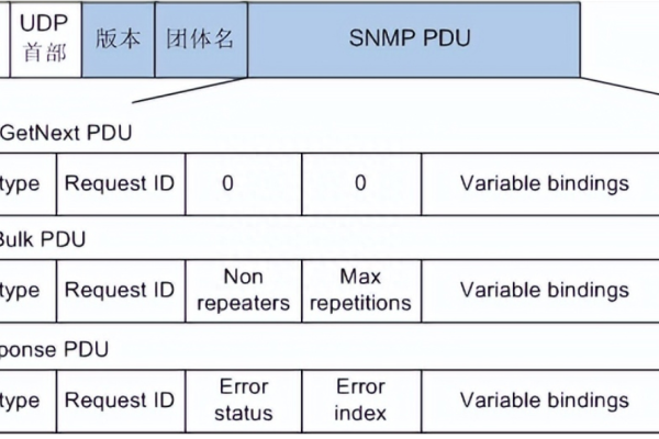 Linux SNMP服务简介与用途  第1张