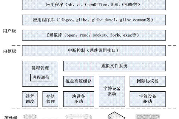 探秘Linux文件系统的内部结构