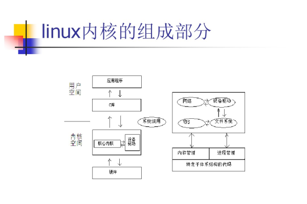 探秘Linux内核功能：五大部分的详细介绍  第1张