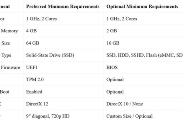 Windows 11 上如何调整 MTU 大小  第1张