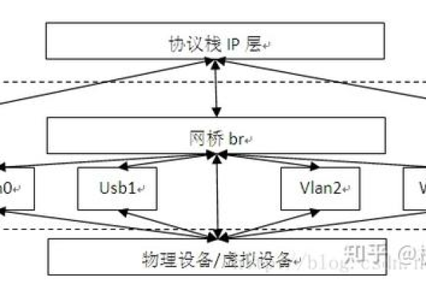 Linux协议栈中常见的网络协议及功能介绍