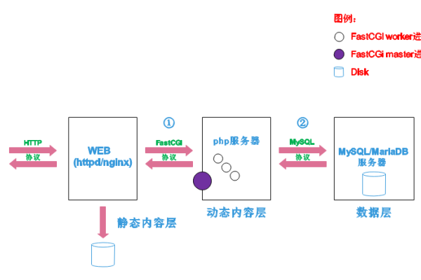 linux oops产生原理  第1张