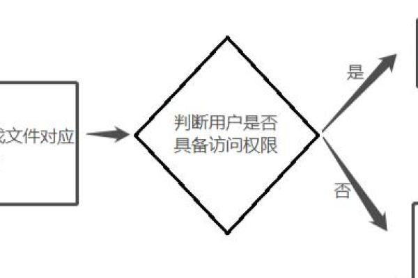 linux i节点是什么