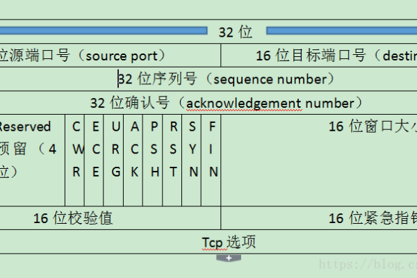 服务器端口号作用  第1张