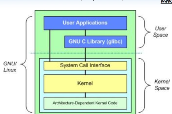 Linux内核功能详解：五大部分的全面解读