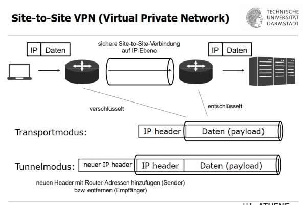 vpsnet  第1张