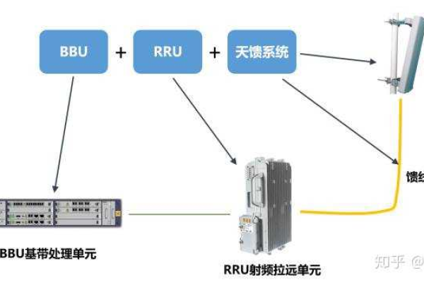 bbu是什么设备  第1张