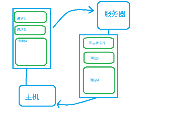 搭建网站服务器的简单框架  第1张