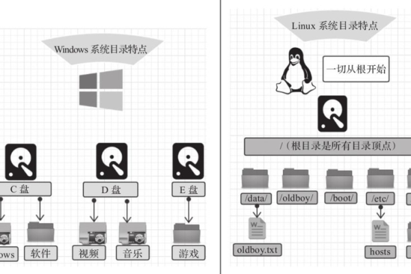 Linux用户密码存放位置的最佳实践指南  第1张