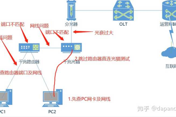 200m带宽的服务器是配的千兆网卡吗