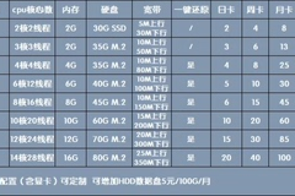 成都主机租用怎么测试性能