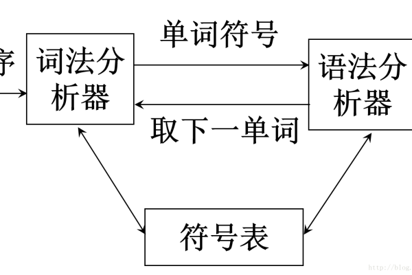 c语言怎么词法分析