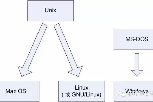 Linux Gem是什么？深入了解Linux Gem的定义与特性