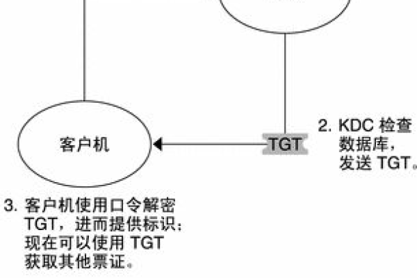 验证服务器的合法性是指什么意思