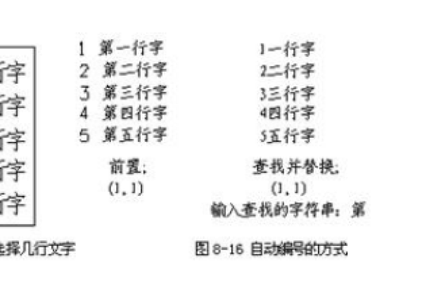 cad如何实现自动编号