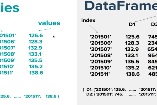 module pandas has no attribute dataframe