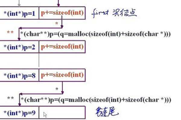 c语言中 怎么计算倒数  第1张