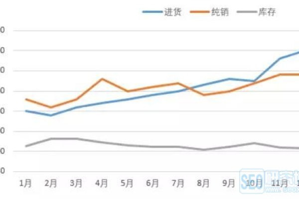 实用Excel技巧分享：5个小步骤带你做一张高逼格的折线图