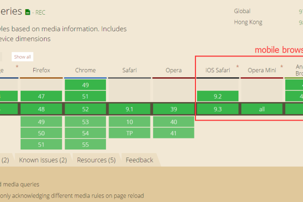 CSS 媒体查询属性探索：@media 和 min-device-width/max-device-width