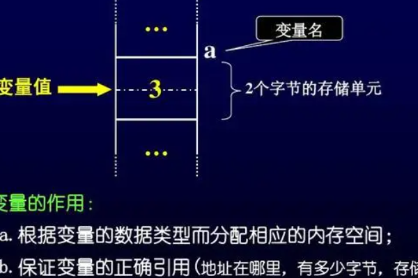 c语言中怎么定义全局变量