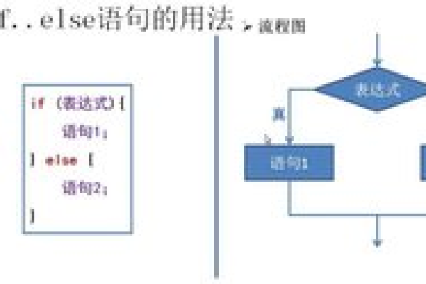 MongoDB中的else if语句详解  第1张