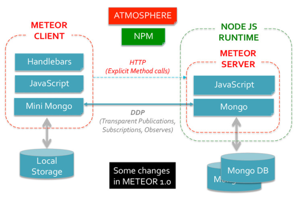 MongoDB API详解