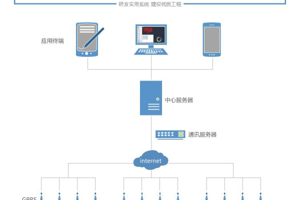 开源计费系统  第1张